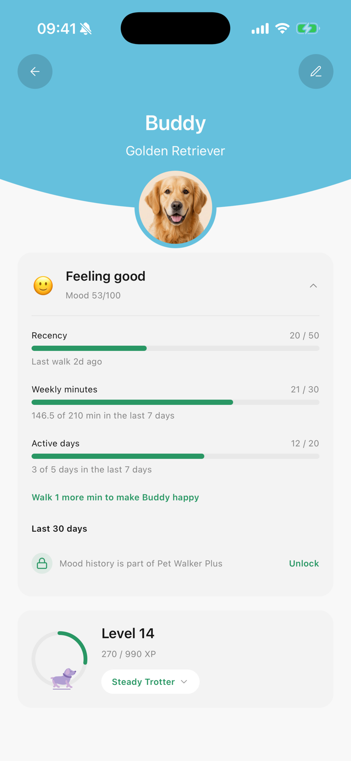 A pet's mood card in Pet Walker with recency, weekly minutes and active days