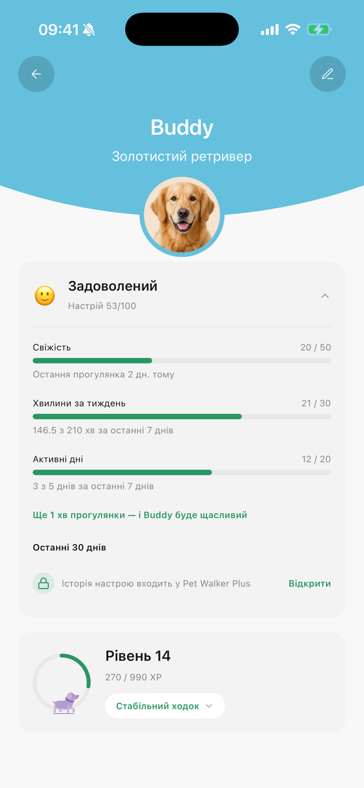 Картка настрою улюбленця в Pet Walker: свіжість, тижневі хвилини й активні дні